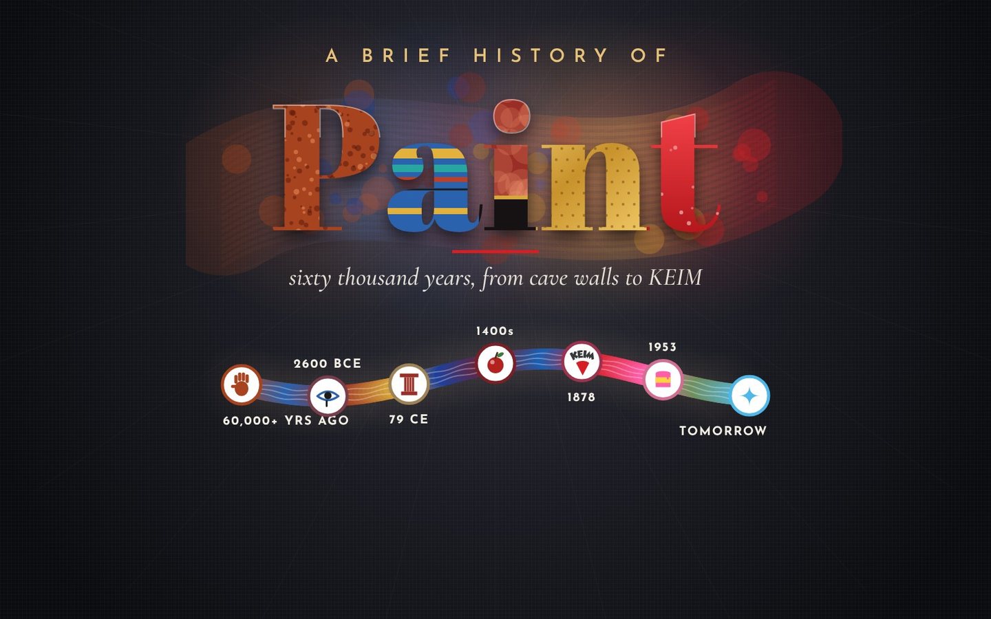 Title frame of the film: A brief history of Paint, sixty thousand years from cave walls to KEIM
